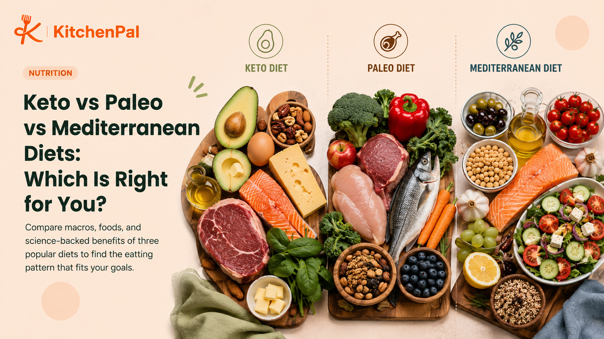 Keto vs Paleo vs Mediterranean diets